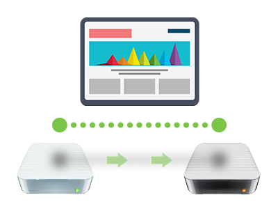 Q: Why should I move my site? What does web site migration consist of?